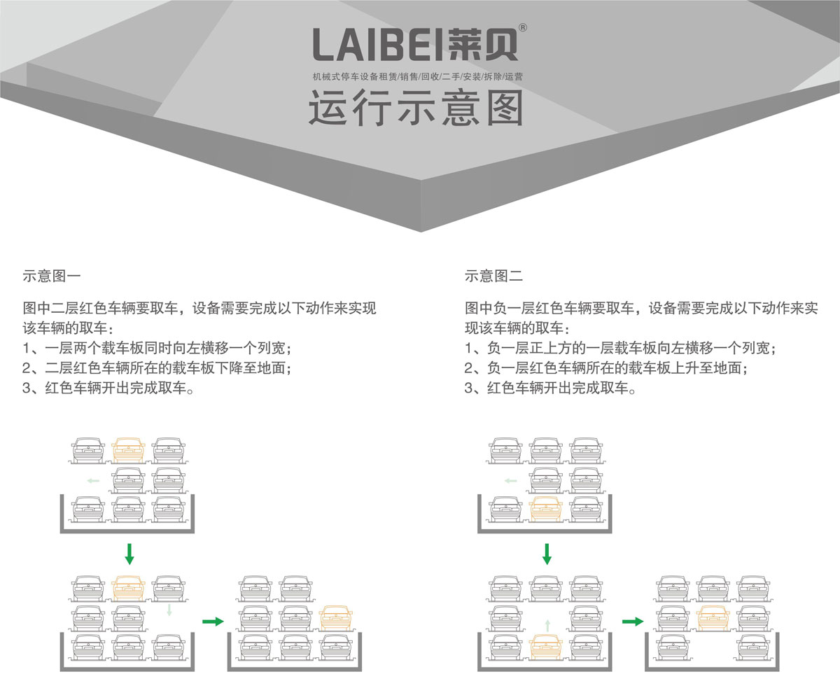 04負一正二地坑PSH3D1三層升降橫移機械式停車設(shè)備運行示意圖.jpg