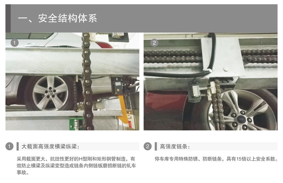 PSH升降橫移機械式停車設(shè)備安全結(jié)構(gòu)體系.jpg