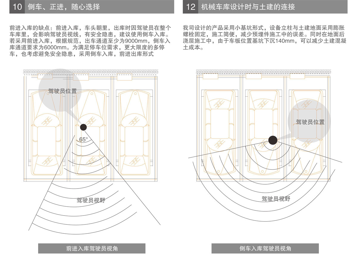 PSH升降橫移機械式停車設(shè)備進車倒車選擇.jpg